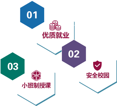 網(wǎng)絡(luò)營(yíng)銷師