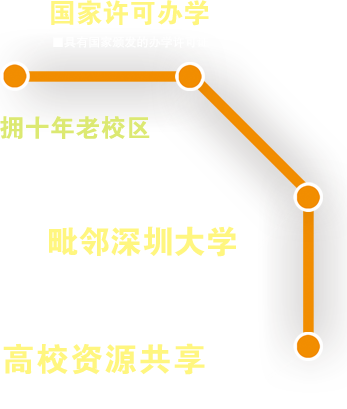 國(guó)家許可辦學(xué)