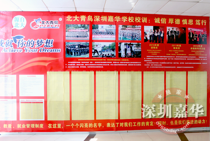 嘉華卓越的服務(wù)品質(zhì)和就業(yè)成果