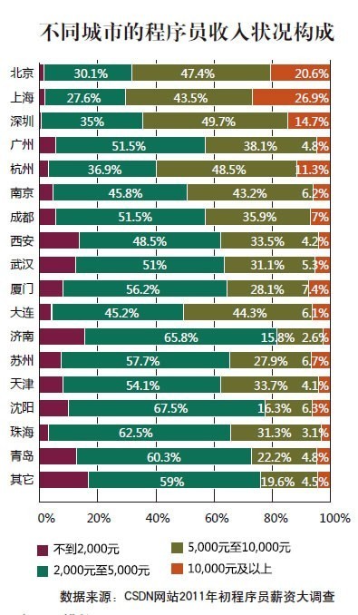 嘉華教育：高考失利一樣能上名牌大學?
