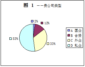 2013年深圳軟件行業(yè)發(fā)展現(xiàn)狀及人才需求調(diào)查報(bào)告