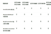 Hibernate的LockMode （悲觀鎖和樂(lè)觀鎖）