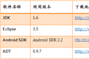 搭建Android開(kāi)發(fā)環(huán)境