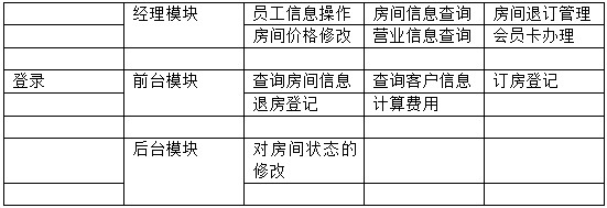 酒店管理系統(tǒng)