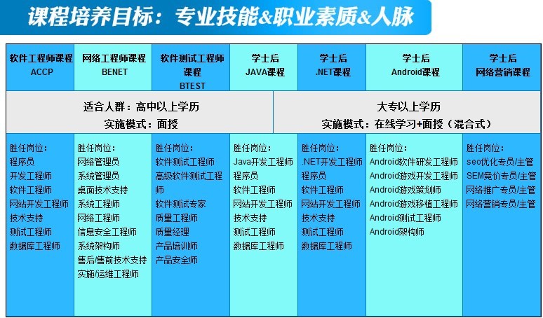 北大青鳥深圳嘉華學校2013年招生簡章