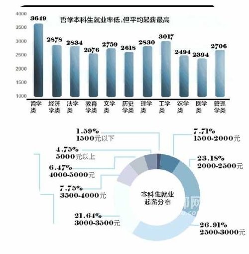 廣東今年畢業(yè)生三成簽約 平均起薪低于3000