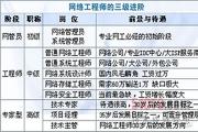 深圳計算機培訓，出路在哪，你想好了嗎？