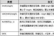 Oracle數(shù)據(jù)類型