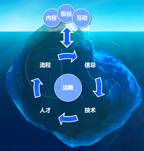 從《來自星星的你》看整合營銷