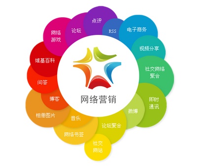 香蜜湖北大青鳥網(wǎng)絡(luò)營銷告訴你杜蕾斯?fàn)I銷的秘密