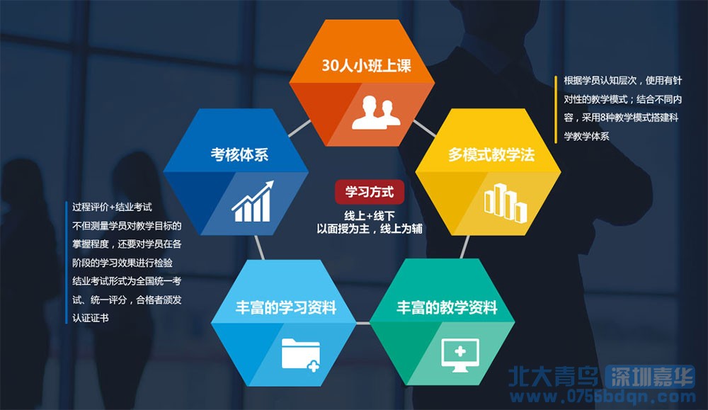 北大青鳥ACCP8.0軟件工程師課程重磅來襲！