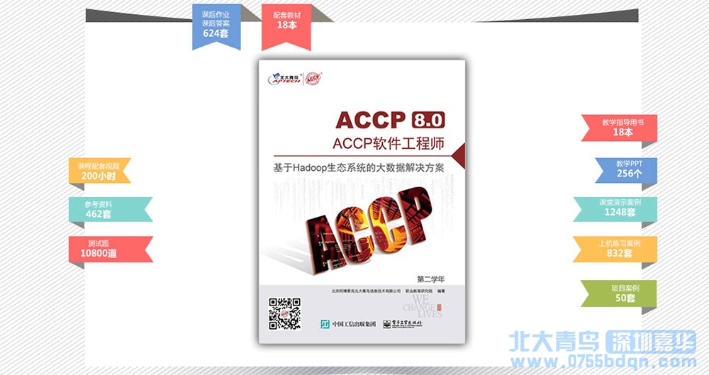 北大青鳥ACCP8.0軟件工程師課程重磅來襲！