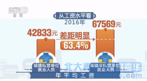 2016各行業(yè)平均工資