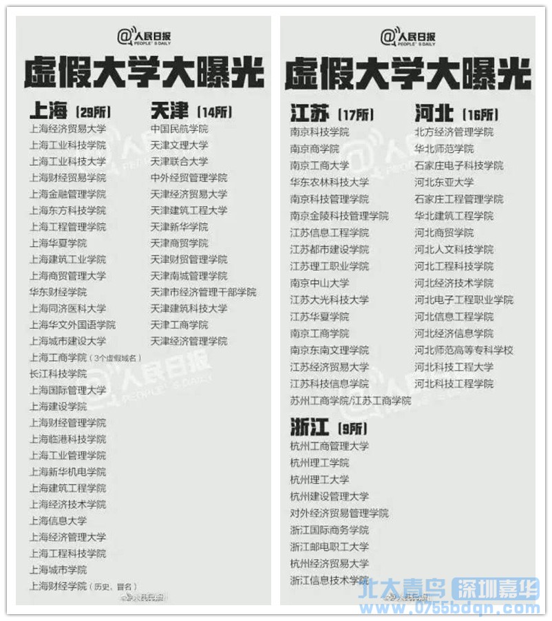 上海、天津、江蘇等地野雞大學名單