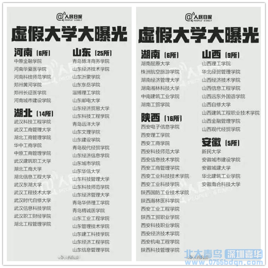 河南、山東等地野雞大學名單