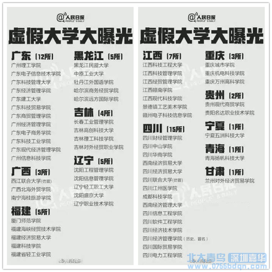 廣東、廣西、福建、黑龍江等地野雞大學名單