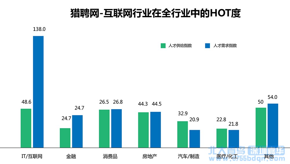 2017高考生選什么專業有前途？
