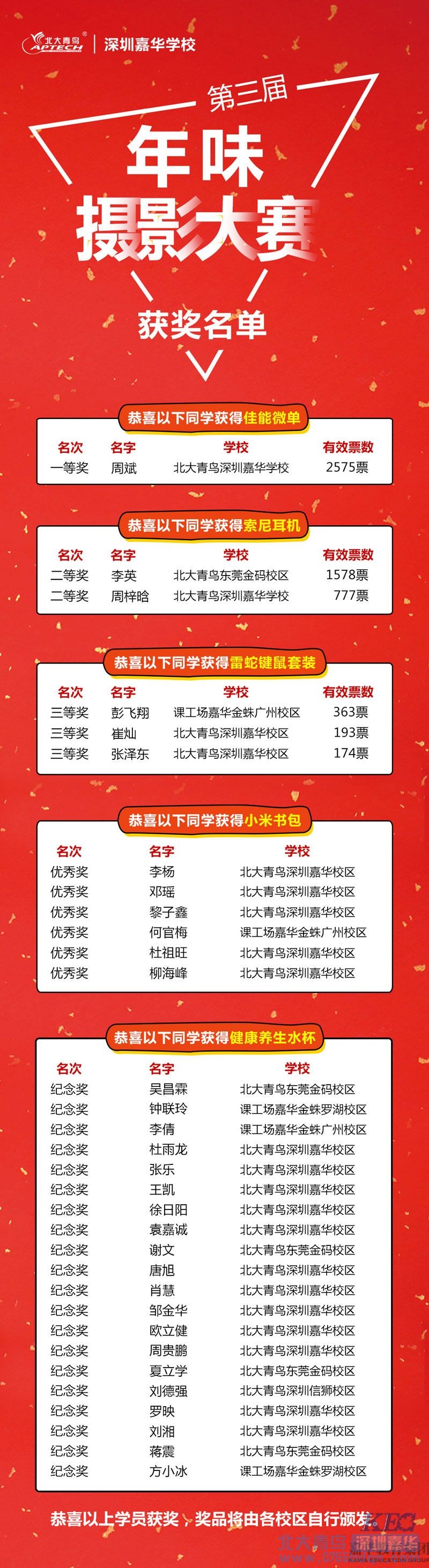 嘉華教育集團年味攝影大賽圓滿結束 獲獎學員名單公布