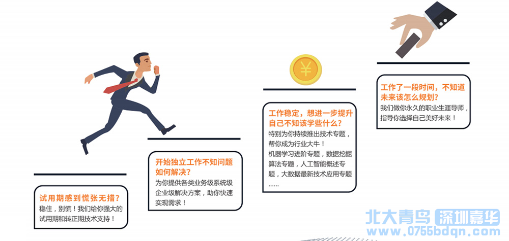 學會北美大數據可以做什么